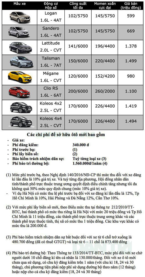 Bảng giá xe Renault tháng 6/2019 - Hình 2