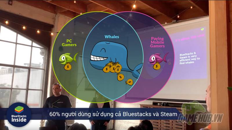BlueStacks Inside: Trải nghiệm các tựa game di động trên Steam và các nền tảng khác trên PC - Hình 2