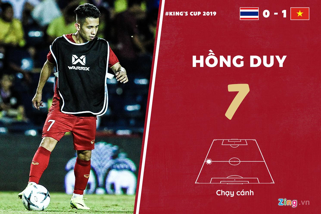 Chấm điểm Việt Nam vs Thái Lan: Rồng vàng chỉ ở mức khá - Hình 13