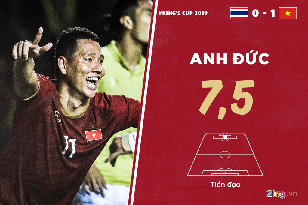 Chấm điểm Việt Nam vs Thái Lan: Rồng vàng chỉ ở mức khá - Hình 11