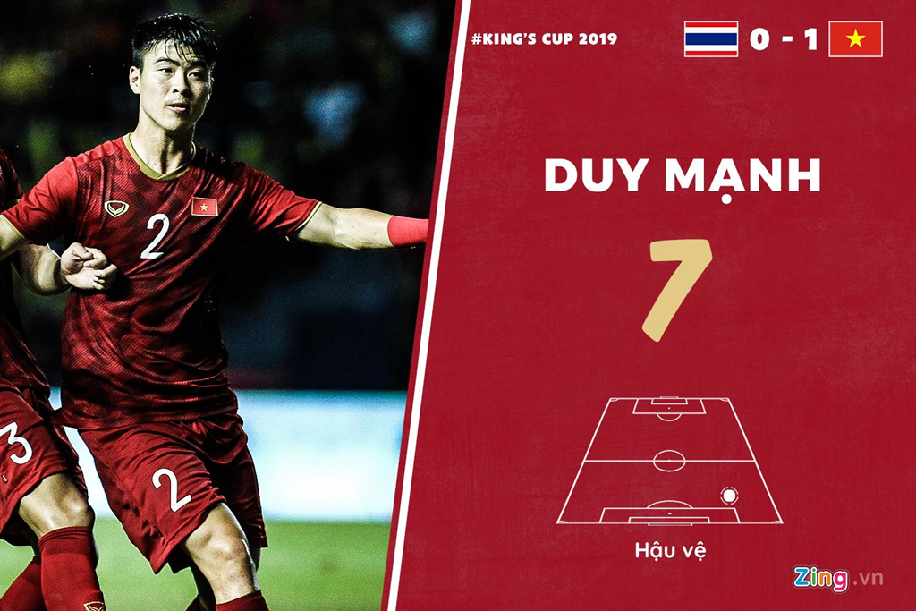 Chấm điểm Việt Nam vs Thái Lan: Rồng vàng chỉ ở mức khá - Hình 2