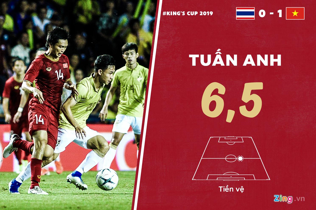 Chấm điểm Việt Nam vs Thái Lan: Rồng vàng chỉ ở mức khá - Hình 8