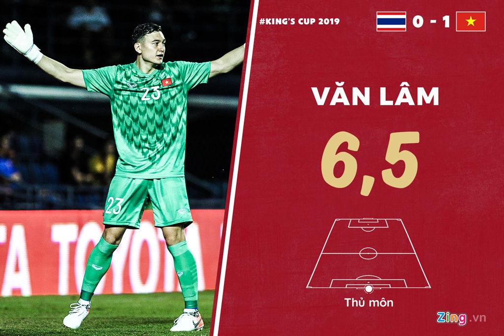 Chấm điểm Việt Nam vs Thái Lan: Rồng vàng chỉ ở mức khá - Hình 1