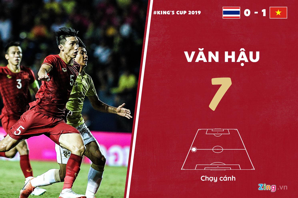 Chấm điểm Việt Nam vs Thái Lan: Rồng vàng chỉ ở mức khá - Hình 6