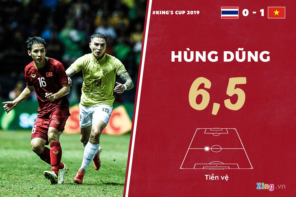 Chấm điểm Việt Nam vs Thái Lan: Rồng vàng chỉ ở mức khá - Hình 7