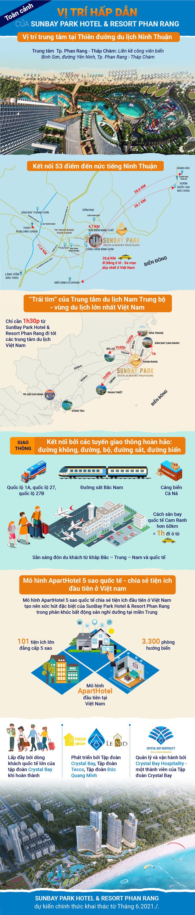 Toàn cảnh vị trí hấp dẫn của SunBay Park Hotel & Resort Phan Rang - Hình 1