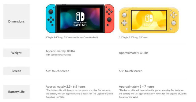 Nintendo công bố giá bán chính thức cho Switch mới, rẻ giật mình - Hình 4