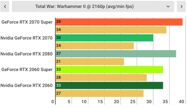 Đánh giá Nvidia GeForce RTX 2070 SUPER: Quái vật chiến game giá khá mềm được rút gọn từ RTX 2080 - Hình 14