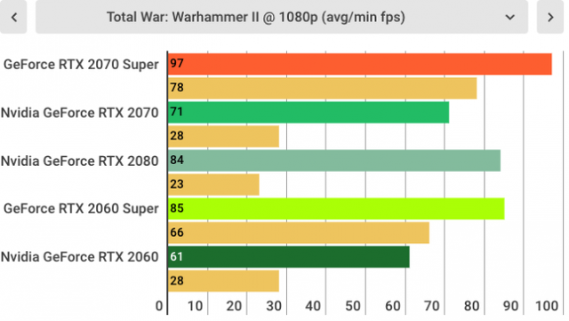 Đánh giá Nvidia GeForce RTX 2070 SUPER: Quái vật chiến game giá khá mềm được rút gọn từ RTX 2080 - Hình 15