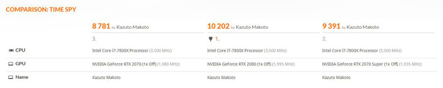 Đánh giá Nvidia GeForce RTX 2070 SUPER: Quái vật chiến game giá khá mềm được rút gọn từ RTX 2080 - Hình 6