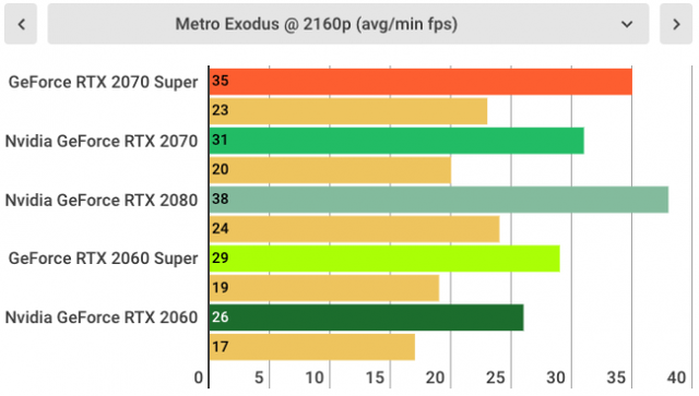 Đánh giá Nvidia GeForce RTX 2070 SUPER: Quái vật chiến game giá khá mềm được rút gọn từ RTX 2080 - Hình 13