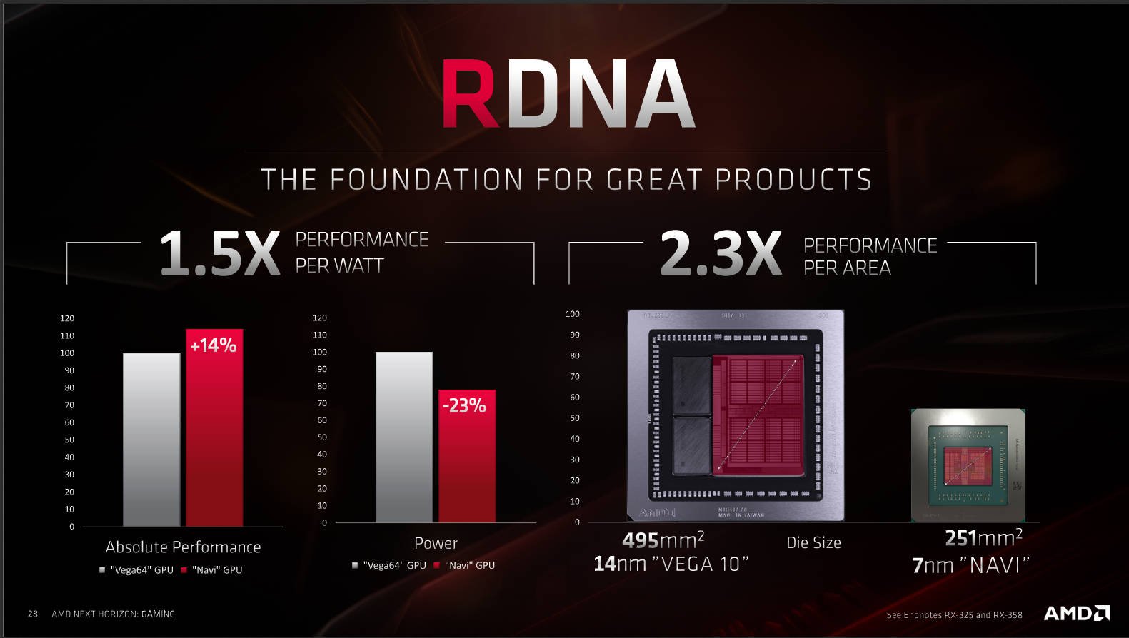 Trải nghiệm AMD RX Radeon 5700 XT: chơi tốt nhiều game ở 2K, xung cao hơn, ít ăn điện hơn đời trước - Hình 9