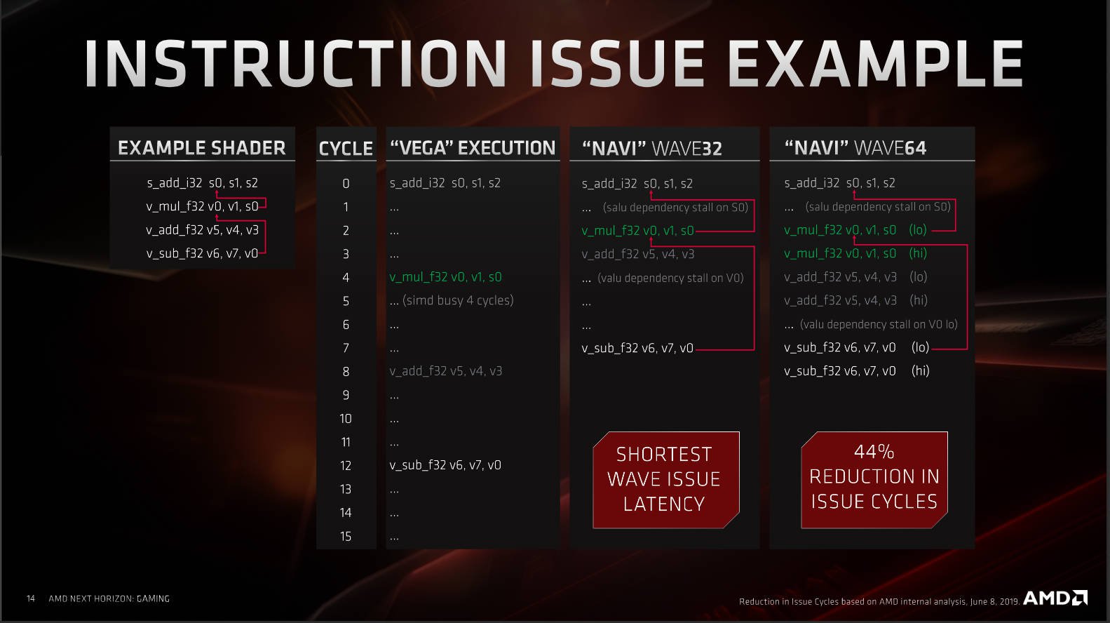 Trải nghiệm AMD RX Radeon 5700 XT: chơi tốt nhiều game ở 2K, xung cao hơn, ít ăn điện hơn đời trước - Hình 6