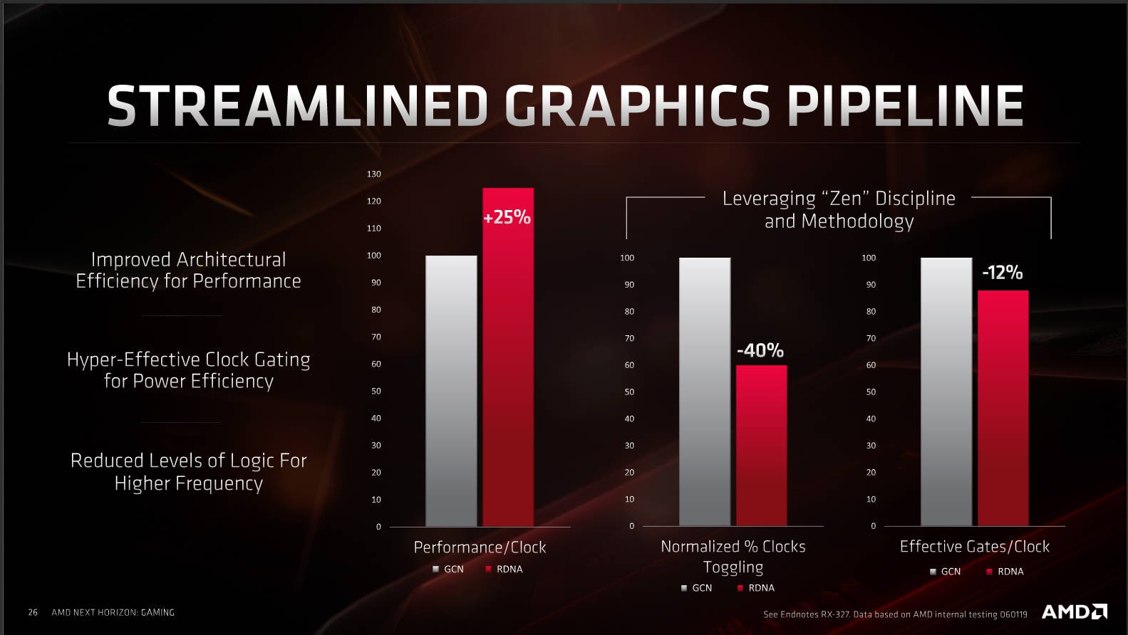 Trải nghiệm AMD RX Radeon 5700 XT: chơi tốt nhiều game ở 2K, xung cao hơn, ít ăn điện hơn đời trước - Hình 8