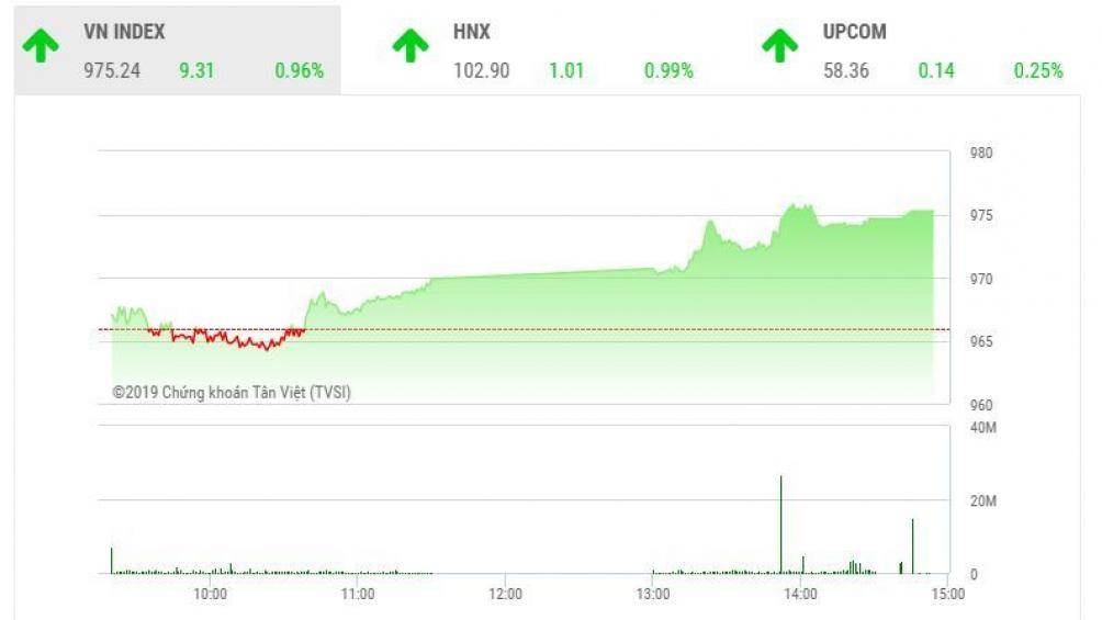 Chứng khoán ngày 8/8: VN-Index leo dốc - Hình 1