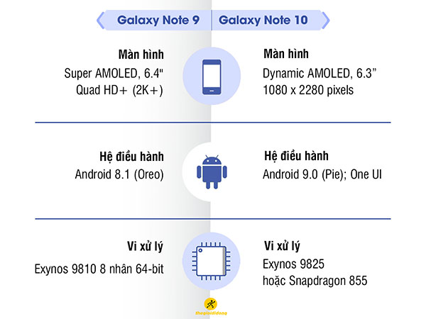 Galaxy Note 10 / Note 10 plus đọ sức Galaxy Note 9: Có đáng để lên đời? - Hình 15