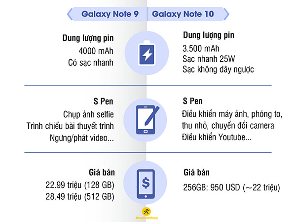 Galaxy Note 10 / Note 10 plus đọ sức Galaxy Note 9: Có đáng để lên đời? - Hình 17