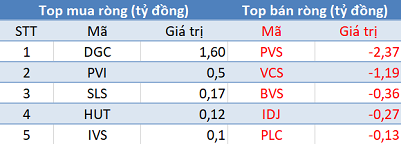 Khối ngoại giảm bán, thị trường bứt phá mạnh trong phiên 8/8 - Hình 3