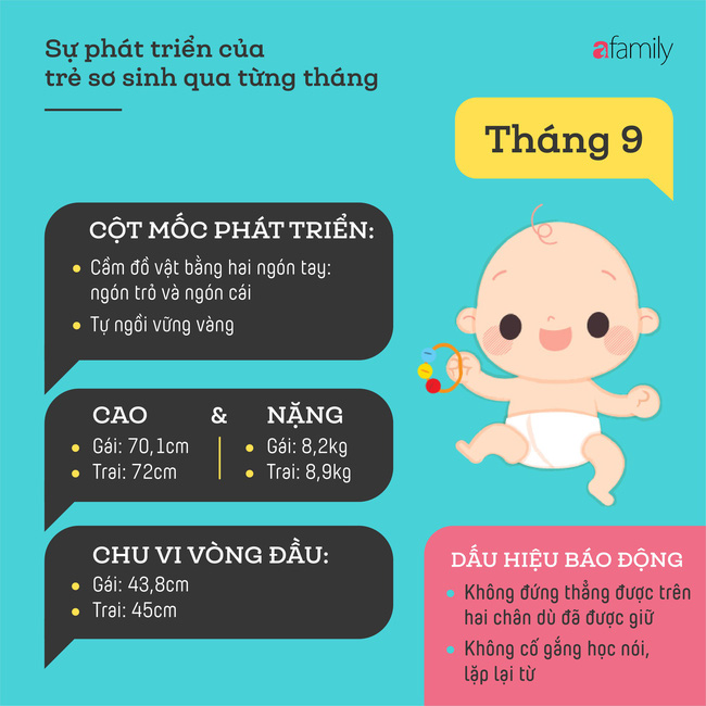 tham khao cac cot moc phat trien quan trong cua em be so sinh trong nam dau tien theo tung thang 4a1420