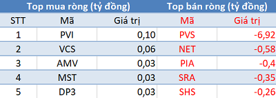 Phiên 9/9: Khối ngoại tiếp tục mua ròng 360 tỷ, tập trung gom VJC - Hình 3