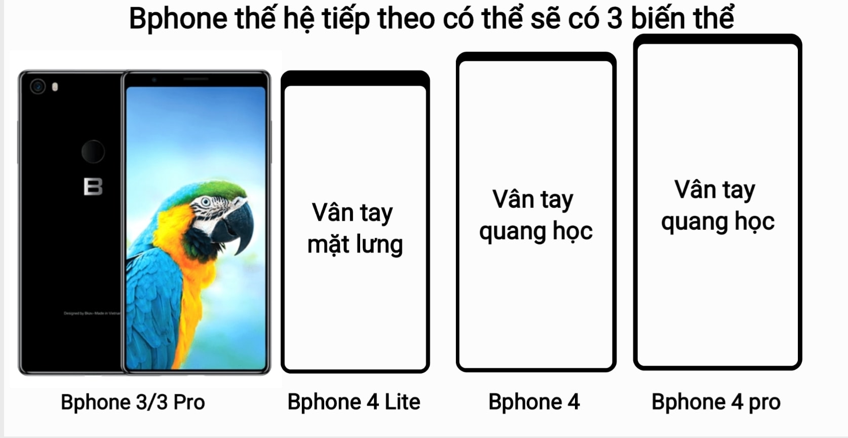 Bphone 4, Bphone 4 Lite, Bphone 4 Pro lộ cấu hình và ảnh concept - Hình 1