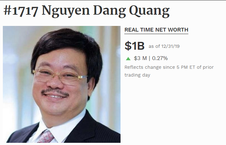 Trước thềm năm mới 2020, Chủ tịch Masan Nguyễn Đăng Quang ngoạn mục quay lại danh sách tỷ phú USD - Hình 1