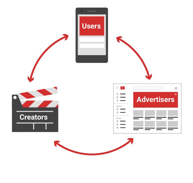 YouTuber nổi tiếng bắt đầu chống lại YouTube - Hình 3