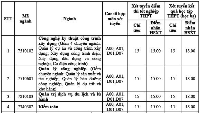 Nhiều đại học xét tuyển bổ sung - Hình 2