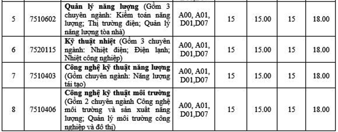 Nhiều đại học xét tuyển bổ sung - Hình 3