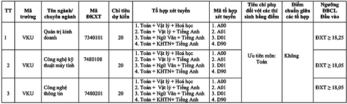 Nhiều đại học xét tuyển bổ sung - Hình 6