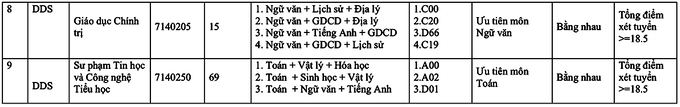 Nhiều đại học xét tuyển bổ sung - Hình 5