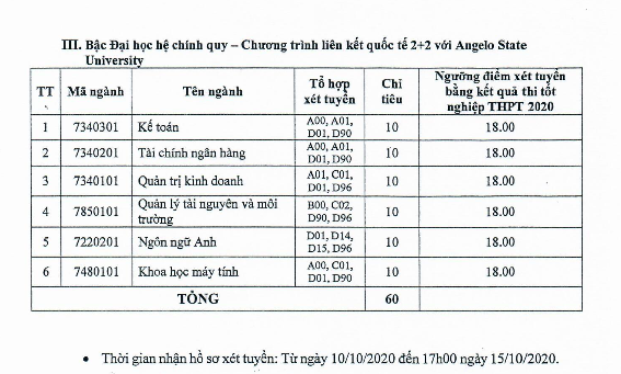 Thêm 1 trường đại học xét tuyển bổ sung đợt 2 từ 18 điểm - Hình 3