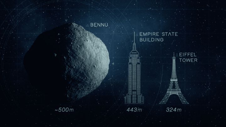 Tàu NASA lấy mẫu tiểu hành tinh Bennu mất... 5 giây - Hình 1