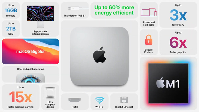 Apple ra mắt Mac mini: Máy Mac rẻ nhất chạy chip Apple M1, giá từ 699 USD - Hình 2