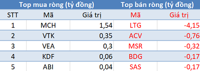 Thị trường hồi phục, khối ngoại tiếp tục bán ròng 590 tỷ đồng trong phiên 11/11 - Hình 4