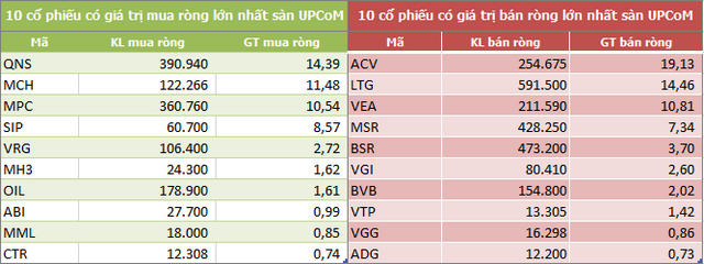 Khối ngoại mua ròng trở lại 1.111 tỷ đồng trong tuần 7-11/12, bùng nổ giao dịch thỏa thuận - Hình 5