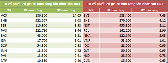 Khối ngoại mua ròng trở lại 1.111 tỷ đồng trong tuần 7-11/12, bùng nổ giao dịch thỏa thuận - Hình 4