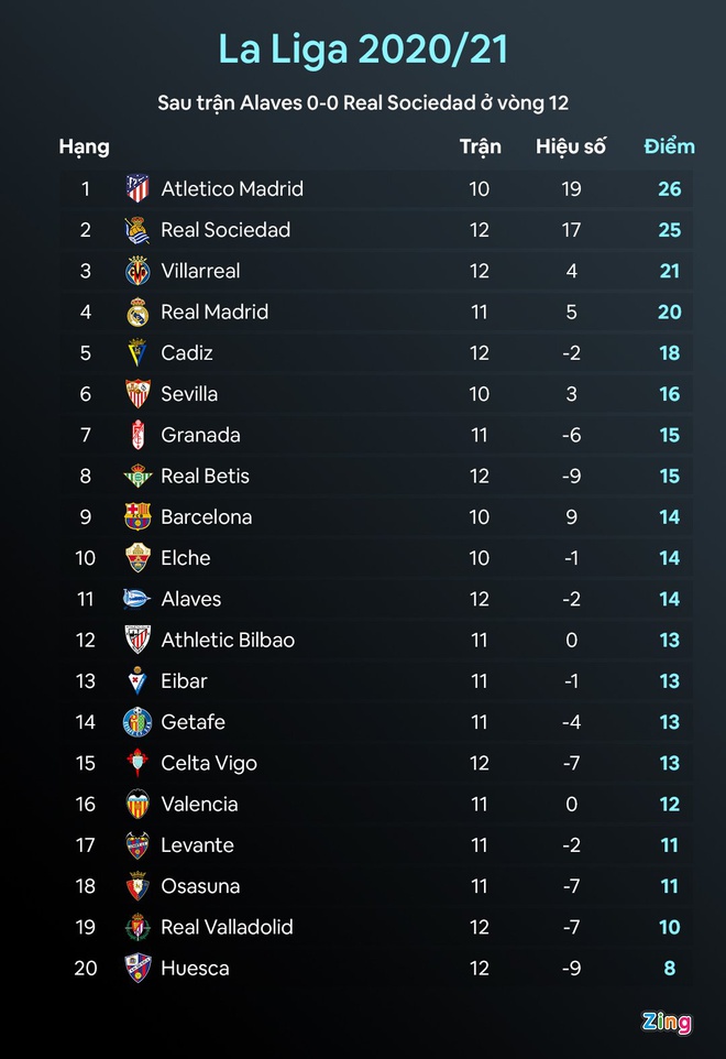 Phòng thay đồ Barca bất ổn vì Messi - Hình 2