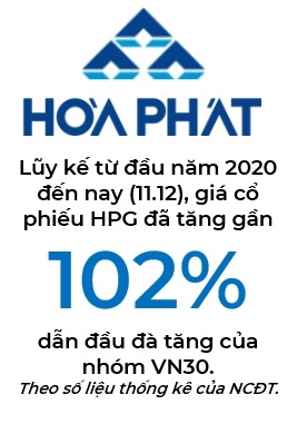 Tài sản của tỉ phú Trần Đình Long tiếp tục tăng mạnh - Hình 2