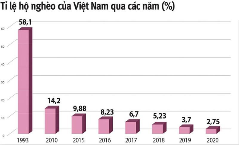 Thủ tướng: Giảm nghèo phải làm bằng cả trái tim - Hình 3