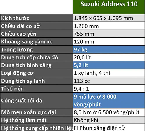 Cận cảnh xe ga Suzuki giá 28,79 triệu đồng tại Việt Nam, 'đe nẹt' Honda Vision - Hình 2