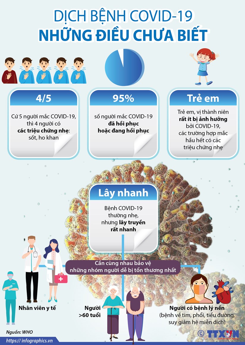 infographics nhung dieu co the ban chua biet ve dich benh covid19 200 4751829