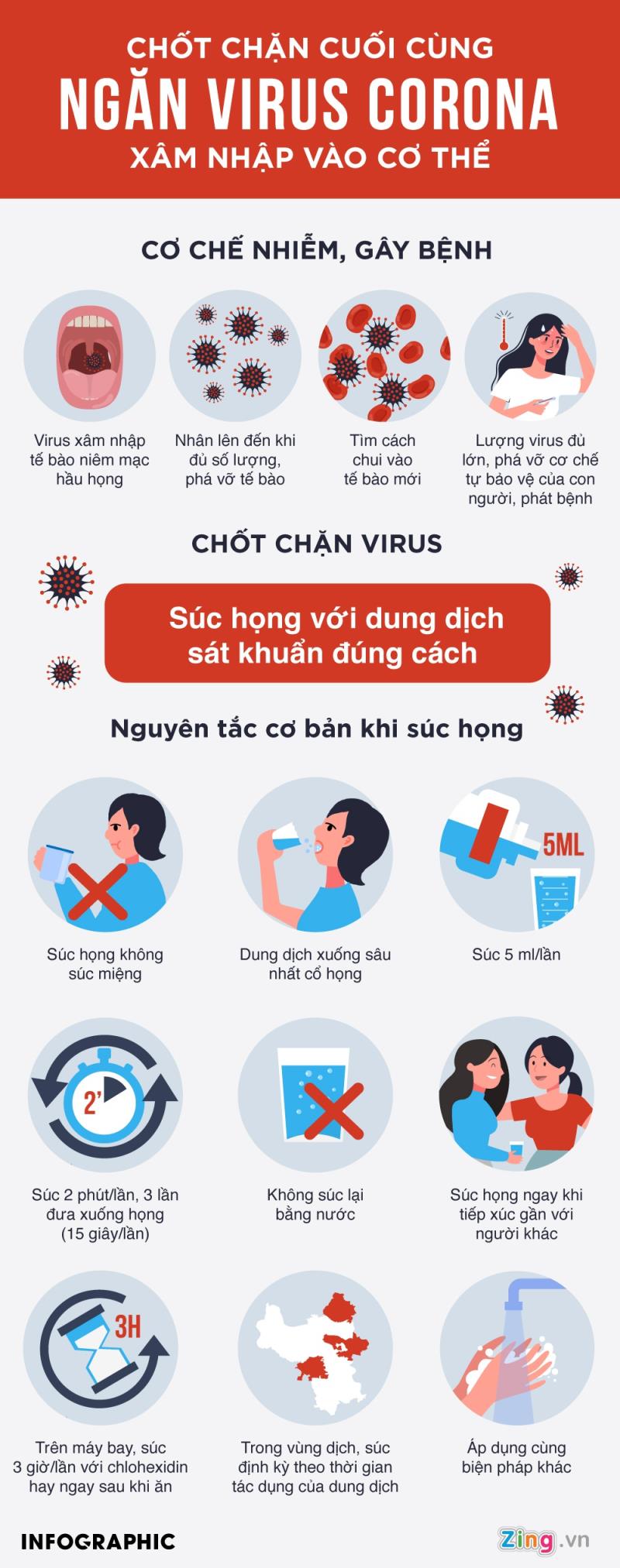 nguyen tac suc hong can nho de ngan virus corona vao co the e56 4792253