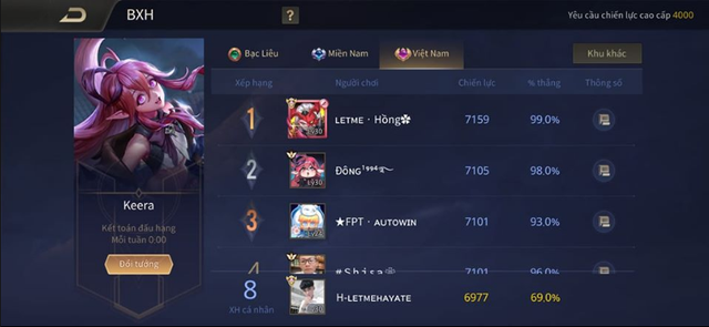 Liên Quân Mobile: Game thủ buff ELO để tăng hàng nghìn điểm Chiến Lực Keera rồi hớn hở đi khoe - Hình 2