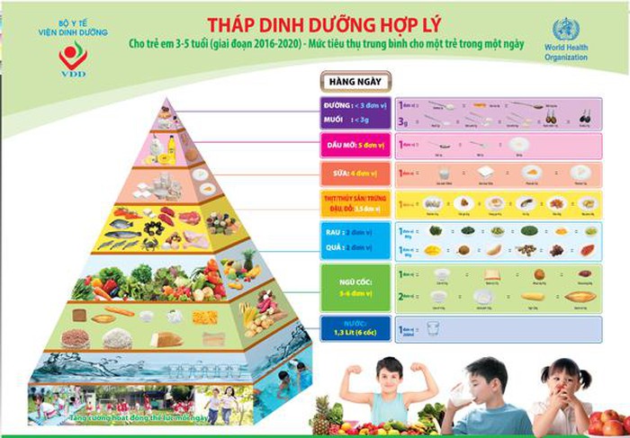 Triệu gia đình Việt cần bỏ 3 thói quen trong bữa ăn để giảm lây nhiễm Covid-19 - Hình 3