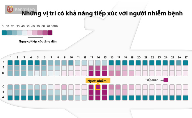 di tim su that lieu may bay co thuc su la nguon lay lan virus voi rui ro cuc cao 90f 4742306