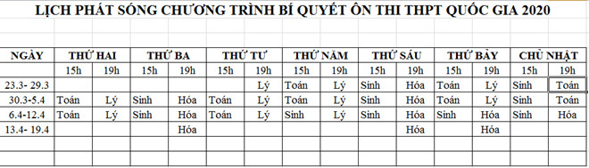 Bí quyết ôn thi THPT quốc gia đạt điểm cao môn lý: Sóng ánh sáng - Hình 1