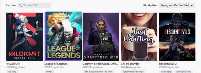 Còn chưa ra mắt chính thức, VALORANT đã chiếm lĩnh topview trên Twitch, đỉnh điểm lên tới hơn nửa triệu lượt xem - Hình 2