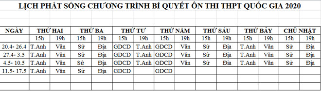 Bí quyết ôn thi tốt nghiệp THPT đạt điểm cao môn địa: Trung du và miền núi - Hình 1
