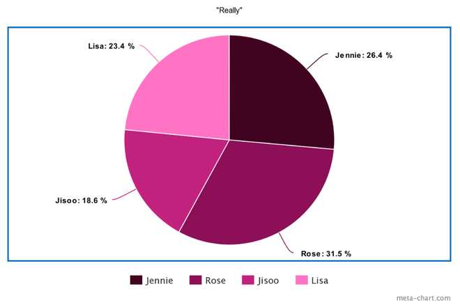 BLACKPINK có 14 bài nhưng main rapper tổng thể còn hát nhiều hơn main vocal, có bất công cho Jisoo khi ngày 1 tiến bộ nhưng line hát thì đội sổ? - Hình 10